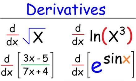 Derivatives And Its Basics